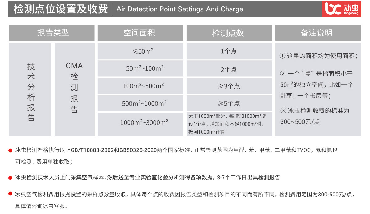 冰虫空气检测点位设置说明及收费标准